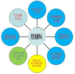 汽車實訓中心與汽車檢測與維修應用技術推廣中心簡介及教育咨詢服務